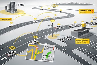 En 2015 se pone en marcha la primera autopista inteligente de Europa