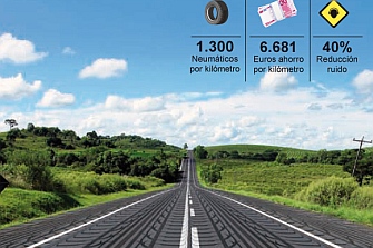 Solo el 1,2% de las carreteras españolas cuentan con neumáticos reciclados