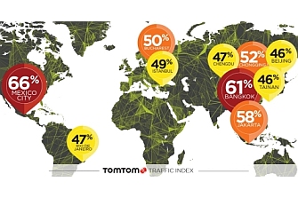 Tom Tom Traffic Index mide los atascos de tráfico a nivel mundial