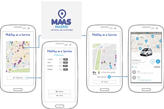 La EMT desarrolla la app `Maas Madrid´