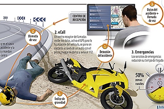 Tráfico quiere un eCall obligatorio para motocicletas