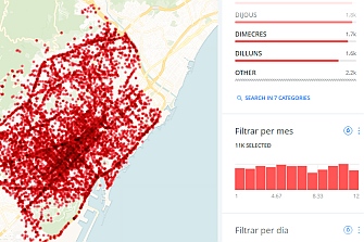 Mapa interactivo de los accidentes de tráfico en Barcelona