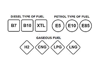 Nuevas etiquetas para los combustibles