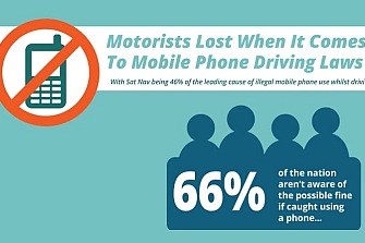 Casi la mitad de los conductores usa el GPS del móvil