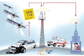 Bruselas propone que la llamada de emergencia automática sea obligatoria en 2015